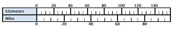 Miles And Kilometers Conversion Chart